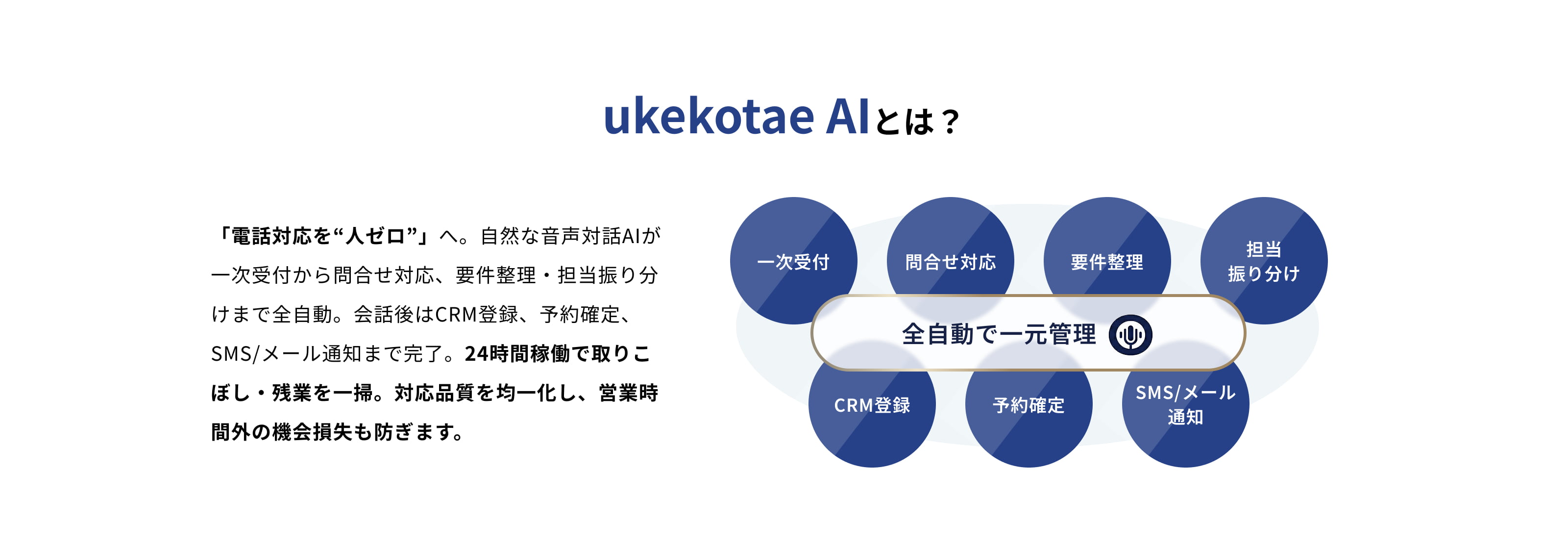 ukekotae AIとは？