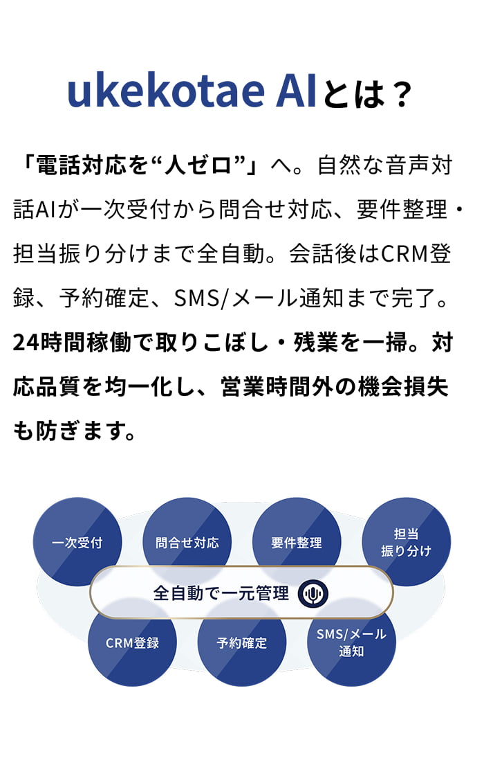 ukekotae AIとは？