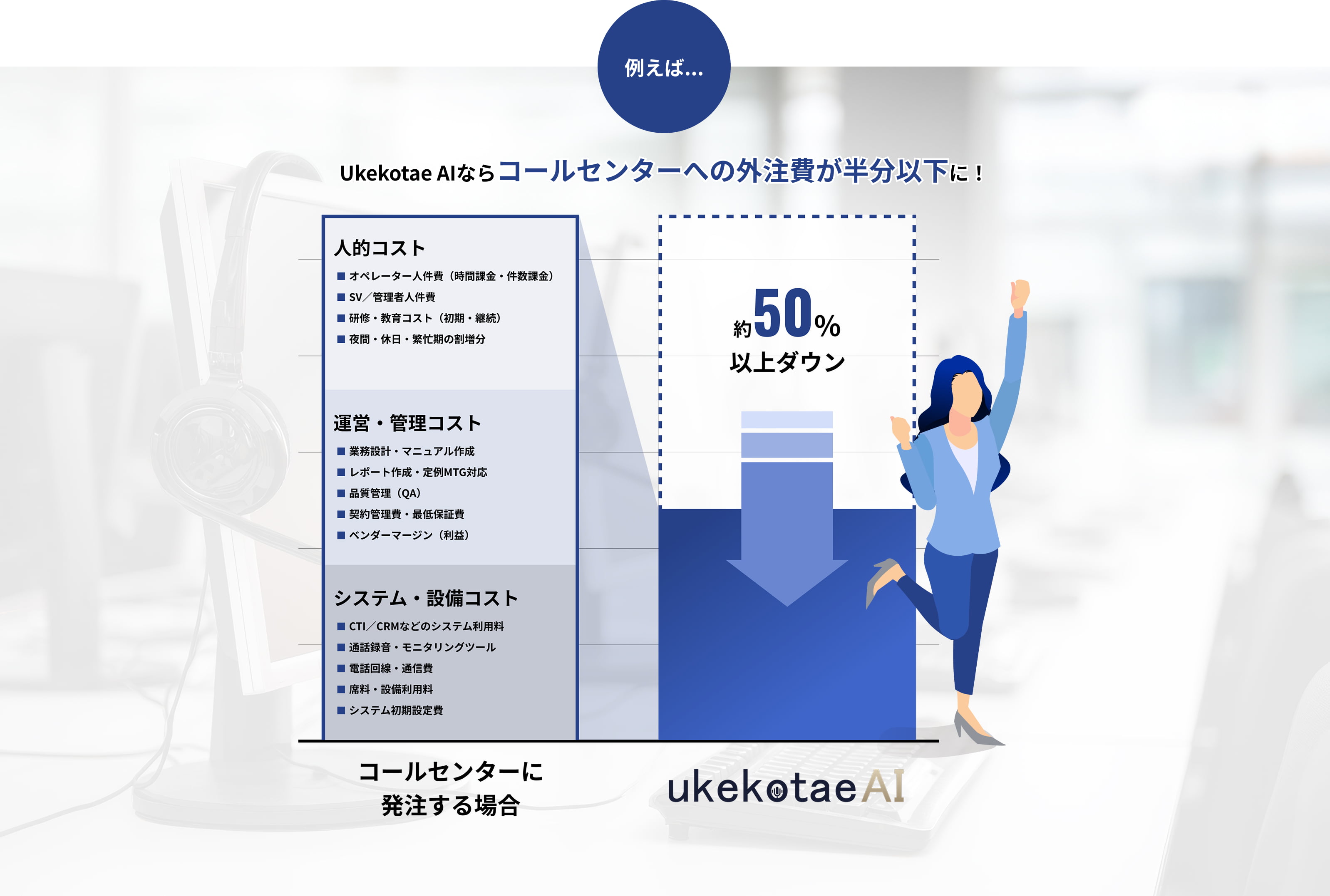 CLEO BIL Deskならコールセンターへの外注費が半分以下に！