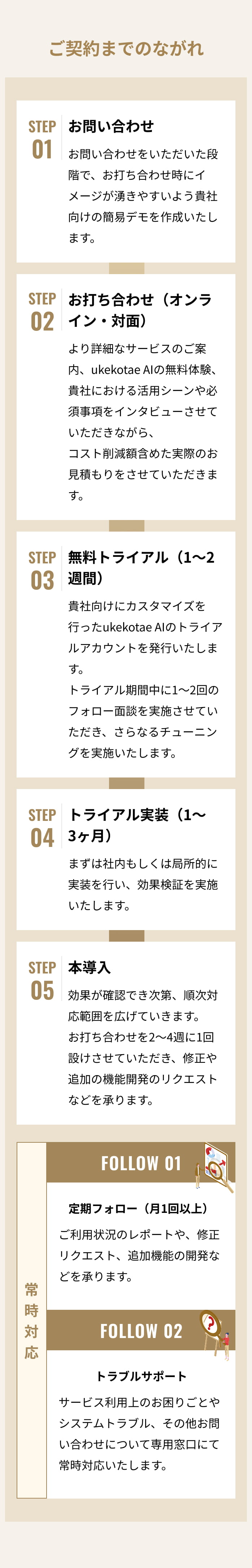 ご契約までのながれ